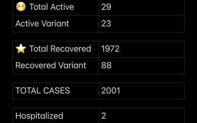 COVID-19 Stats for April 26, 2021