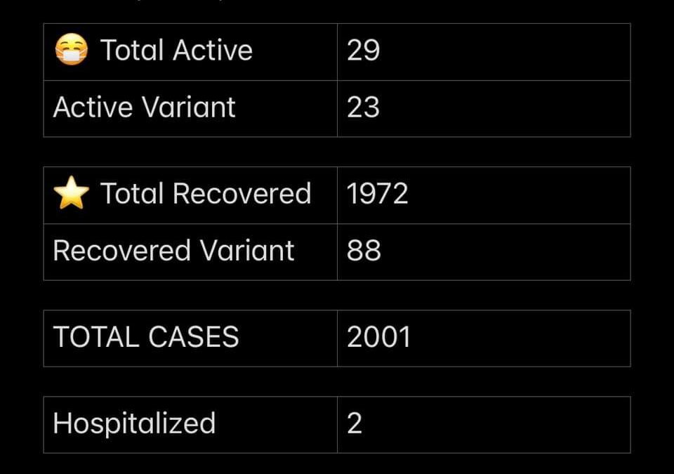 COVID-19 Stats for April 26, 2021