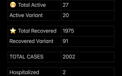 COVID-19 Stats for April 27, 2021