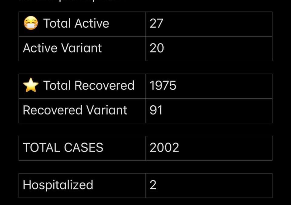 COVID-19 Stats for April 27, 2021