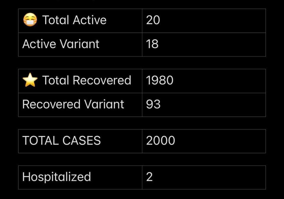 COVID-19 Stats for April 28, 2021
