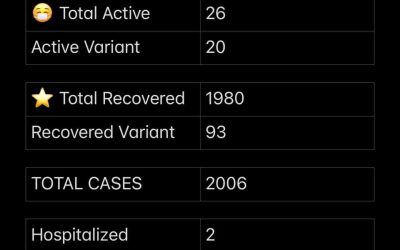 COVID-19 Stats for April 29, 2021