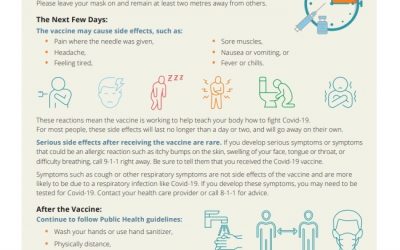 After you get the COVID-19 Vaccine Information