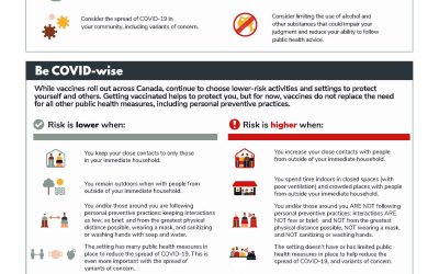 Health Canada information “Be COVID-wise”