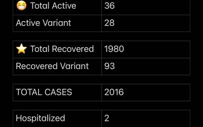 COVID-19 Stats for April 30, 2021
