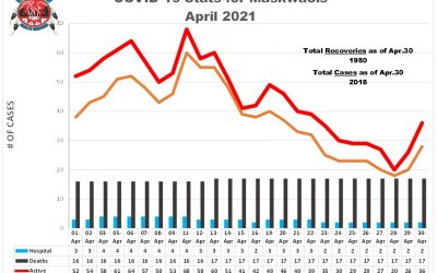 COVID-19 April 2021 Stats