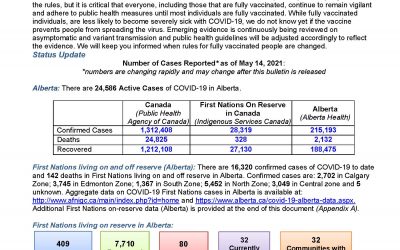 May 14 Bulletin for First Nations in Alberta
