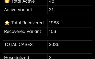 COVID-19 Stats for May 04, 2021