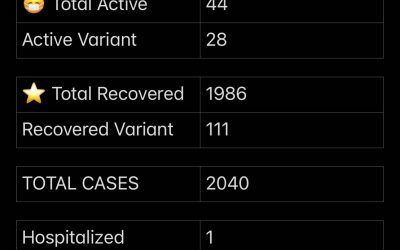 COVID-19 Stats for May 05, 2021