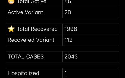 COVID-19 Stats for May 07, 2021
