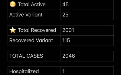 COVID-19 Stats for May 09, 2021