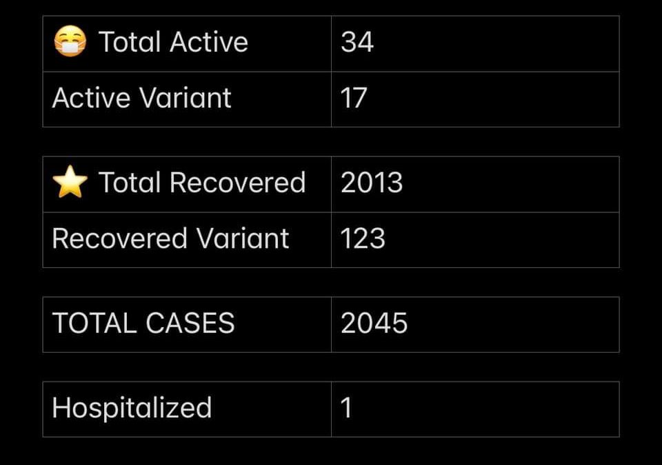 COVID-19 Stats for May 12, 2021