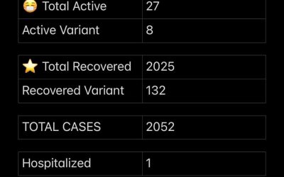 COVID-19 Stats for May 14, 2021