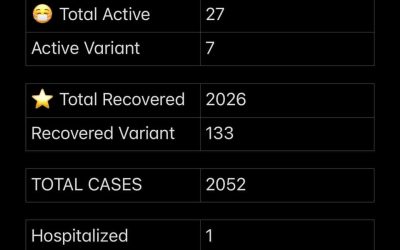 COVID-19 Stats for May 15, 2021
