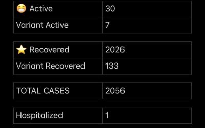 COVID-19 Stats for May 16, 2021