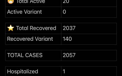 COVID-19 Stats for May 17, 2021