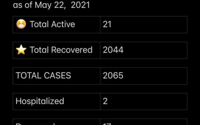 COVID-19 Stats for May 22, 2021