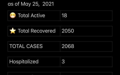 COVID-19 Stats for May 25, 2021