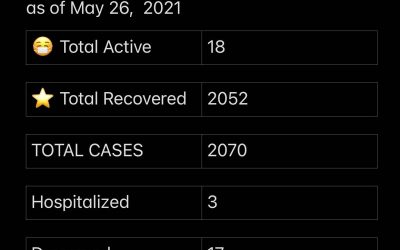 COVID-19 Stats for May 26, 2021