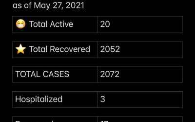COVID-19 Stats for May 27, 2021
