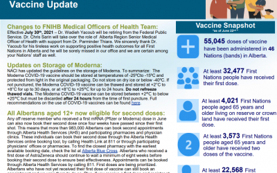 ISC – Chiefs update June 23, 2021