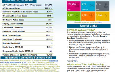 ISC – Chiefs update June 23, 2021