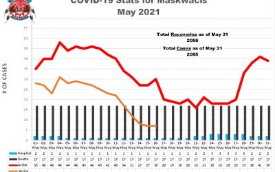 Final COVID-19 Stats for May 2021