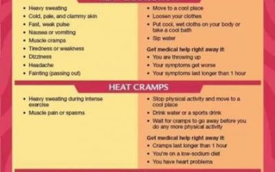 Heat related illnesses with our current heat wave