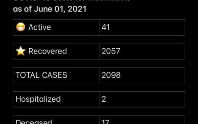 COVID-19 STATS for June 01, 2021