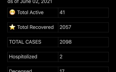 COVID-19 Stats for June 02, 2021