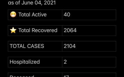 COVID-19 Stats for June 04, 2021