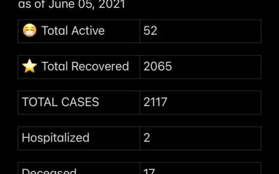 COVID-19 Stats for June 5, 2021