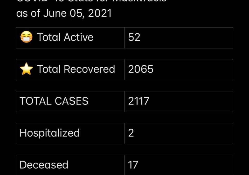 COVID-19 Stats for June 5, 2021