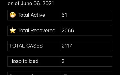 COVID-19 Stats for June 6, 2021