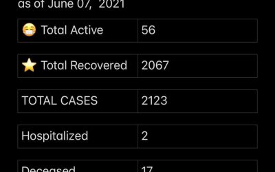 COVID-19 Stats for June 7, 2021