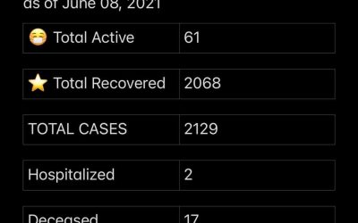 COVID-19 Stats June 08, 2021