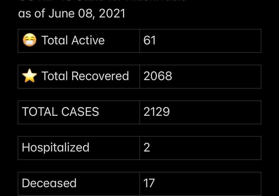 COVID-19 Stats June 08, 2021