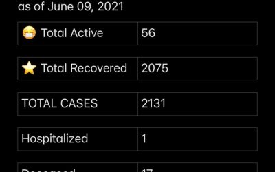 COVID-19 stats June 09, 2021
