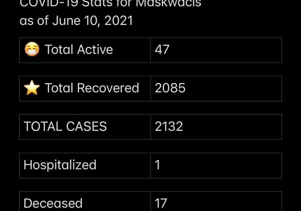 COVID-19 Stats June 10, 2021