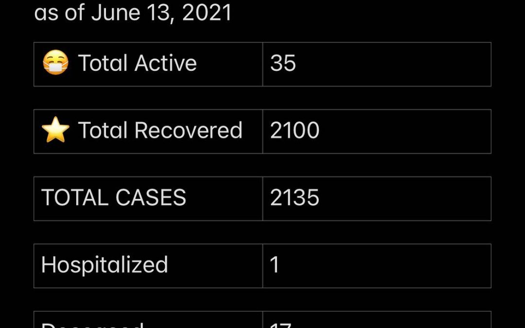 COVID-19 stats June 13, 2021