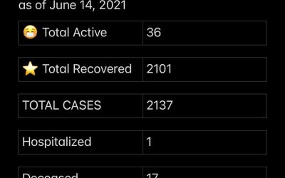 COVID-19 stats for June 14, 2021