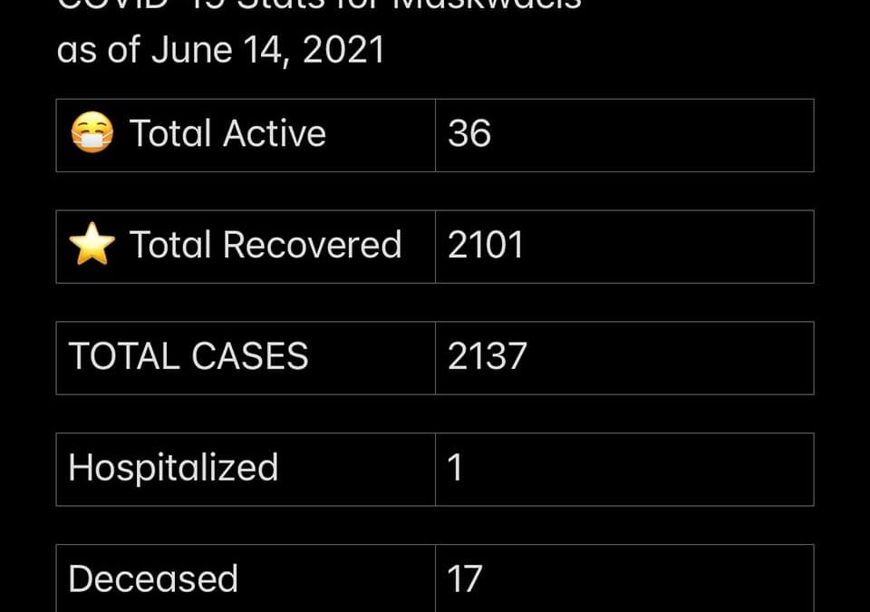 COVID-19 stats for June 14, 2021