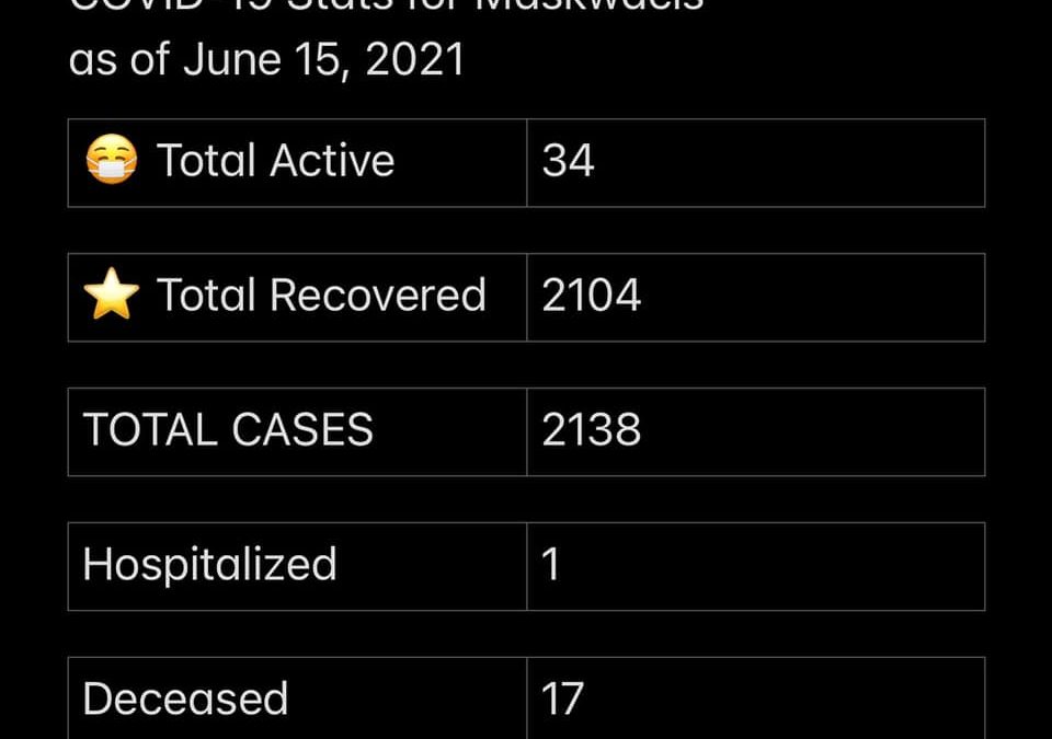 COVID-19 stats June 15, 2021