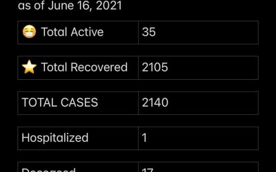 COVID-19 stats June 16, 2021