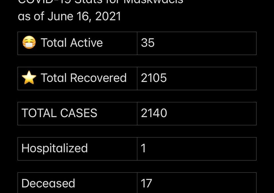 COVID-19 stats June 16, 2021