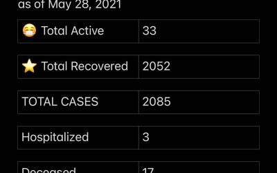 COVID-19 Stats for May 28, 2021