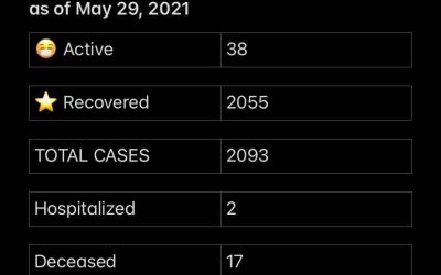 COVID-19 Stats for May 29, 2021
