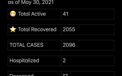 COVID-19 Stats for May 30, 2021