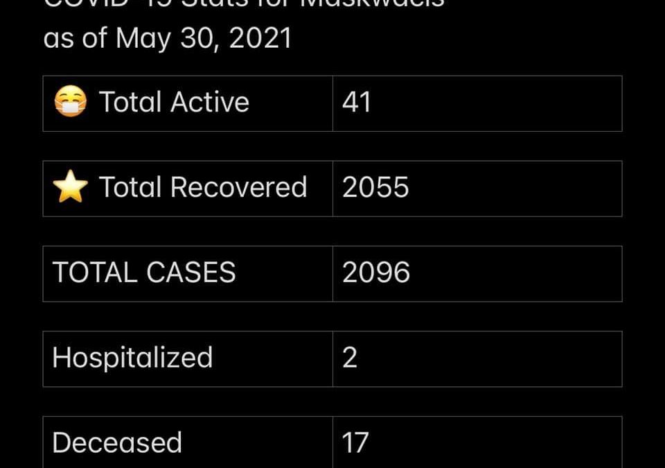 COVID-19 Stats for May 30, 2021