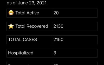 Stats June 23, 2021